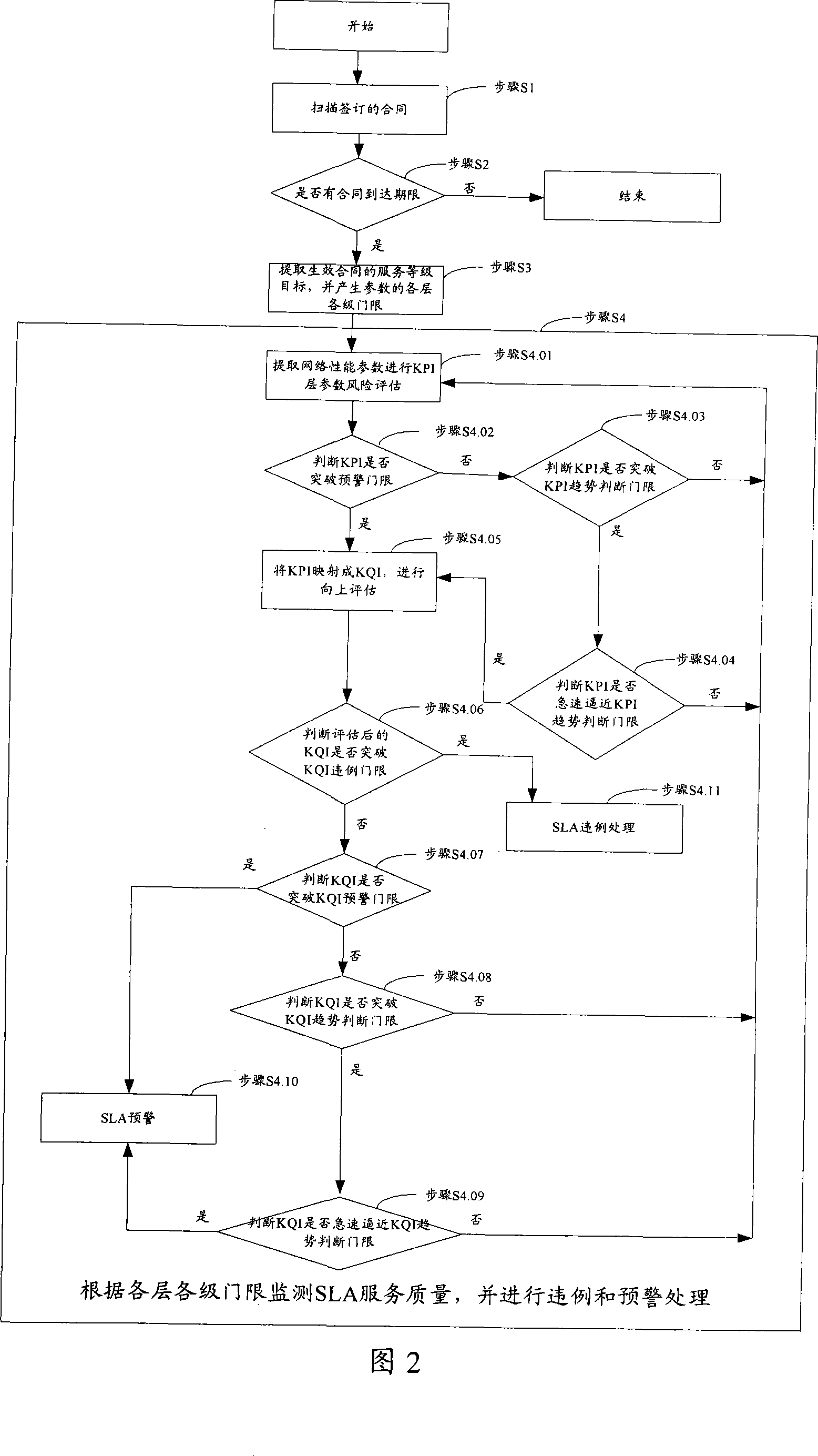 A method and device for pre-alarming exception