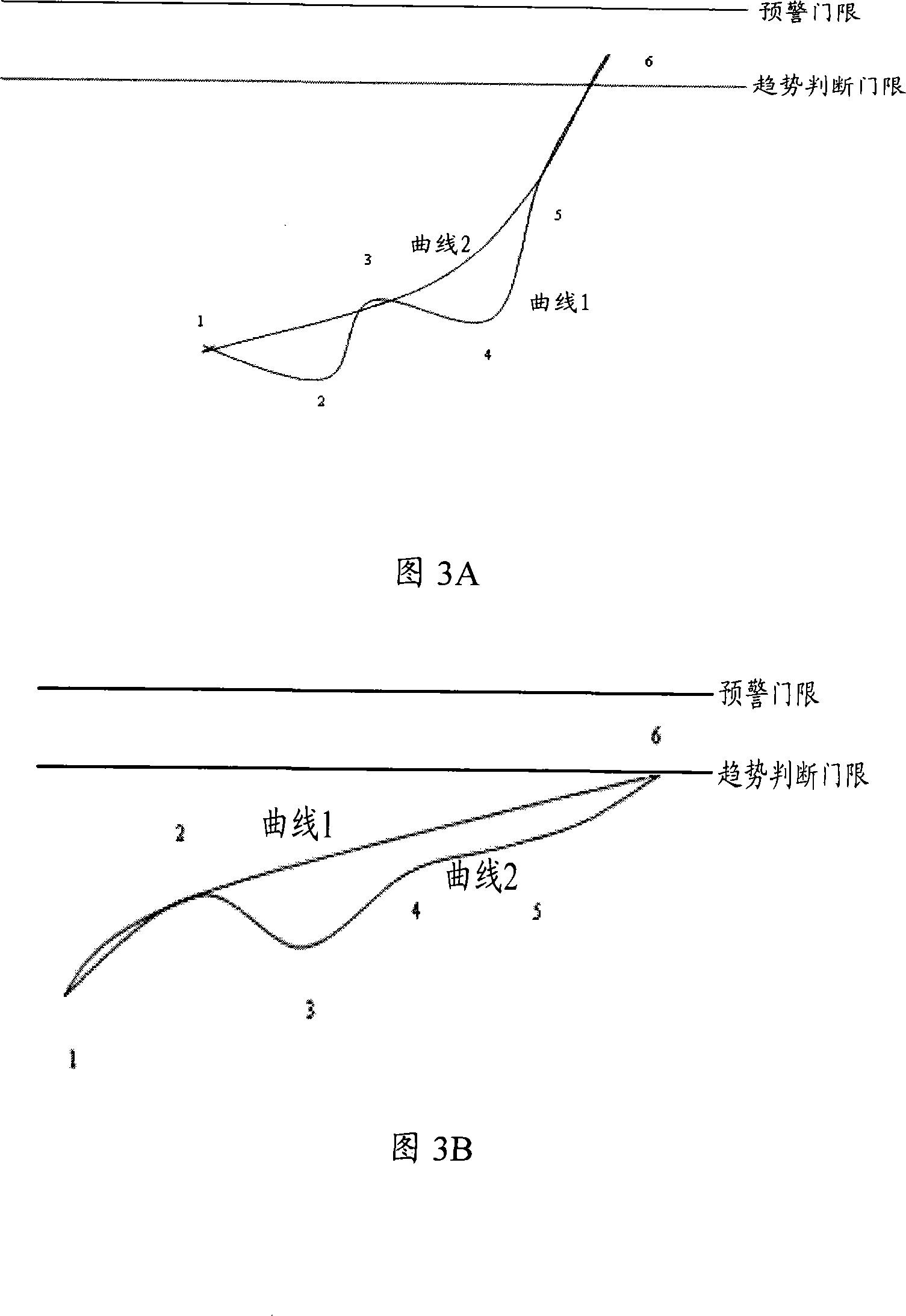 A method and device for pre-alarming exception