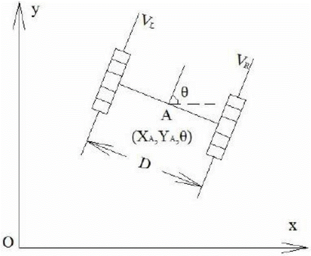 Positioning and navigation method for indoor robot