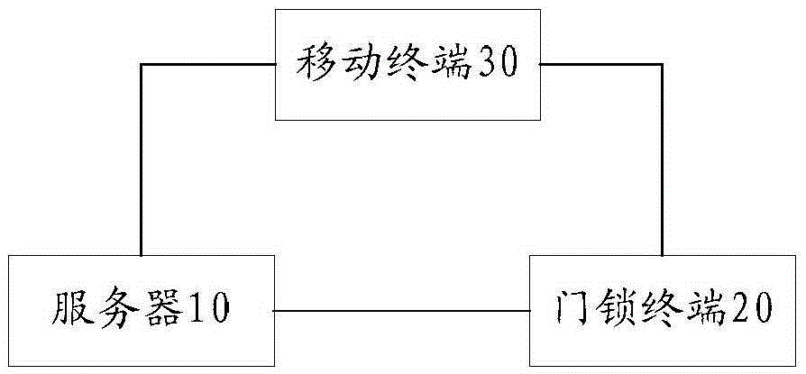 Control method and device of intelligent door lock and intelligent door control system