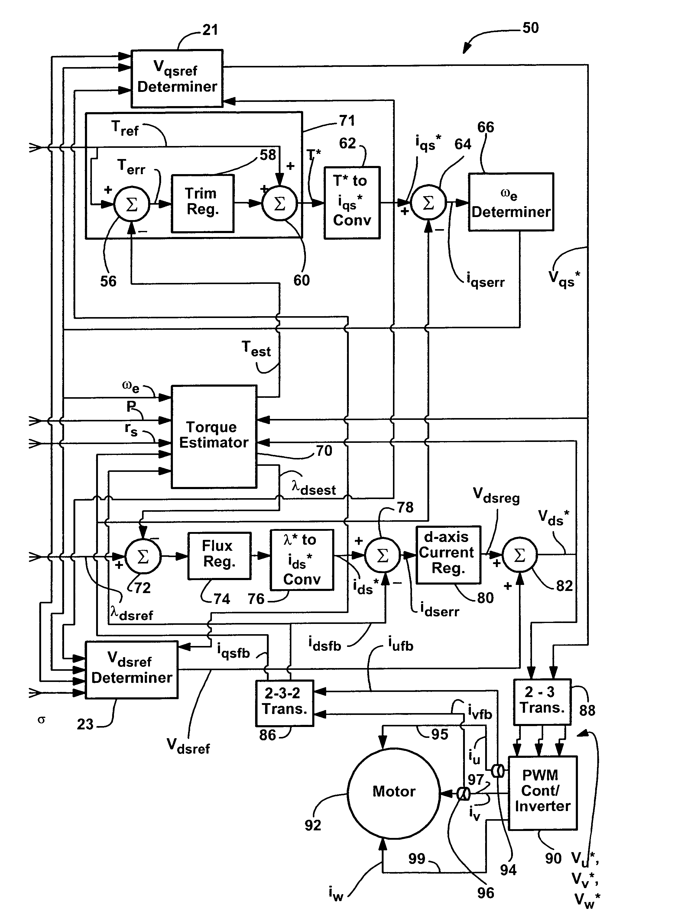 Method and apparatus to regulate loads