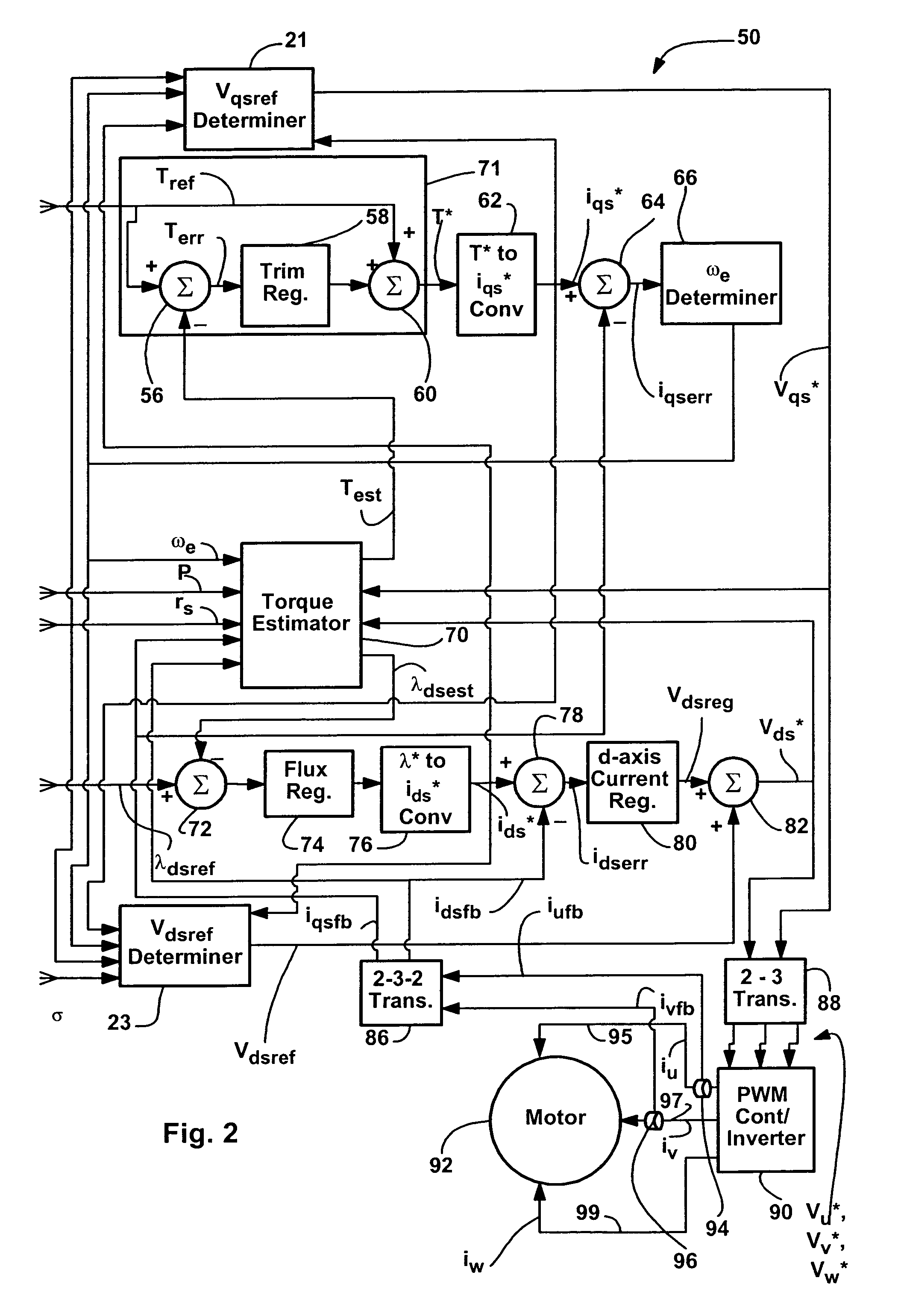 Method and apparatus to regulate loads