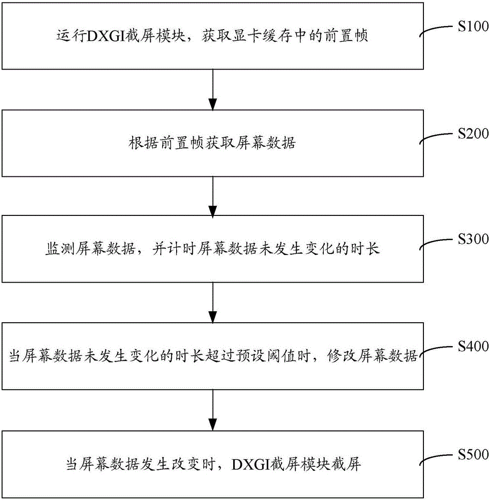 Play PPT (Microsoft Office PowerPoint) frame loss processing method and system