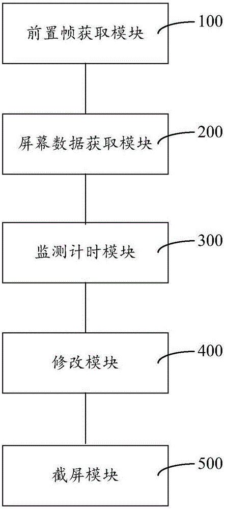 Play PPT (Microsoft Office PowerPoint) frame loss processing method and system