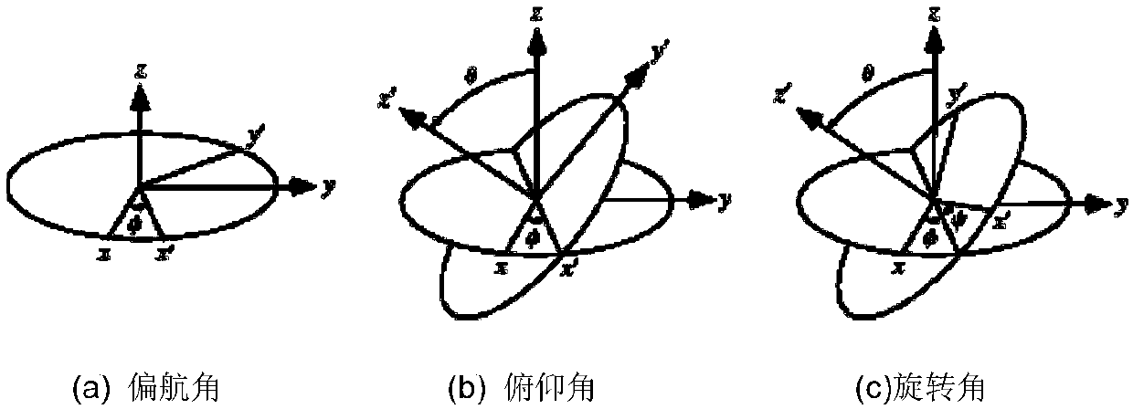 A Head Pose Estimation Method Based on Stacked Autoencoder