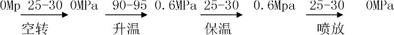 Preparation method for mixed pulp of wheat straw and reed