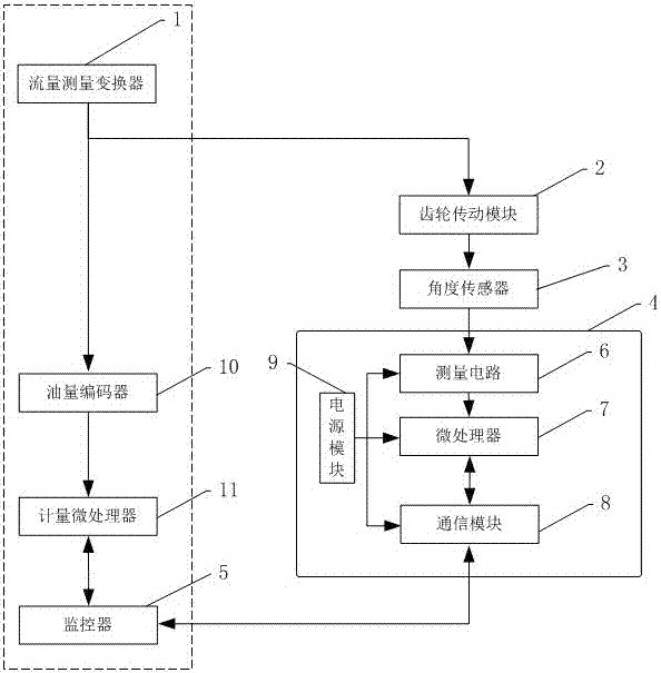 An anti-cheating device for fuel dispensers that can work with power off