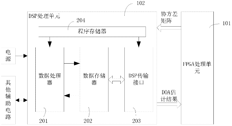 Two-dimensional MUSIC (multiple signal classification) direction-detecting device for uniform circular array