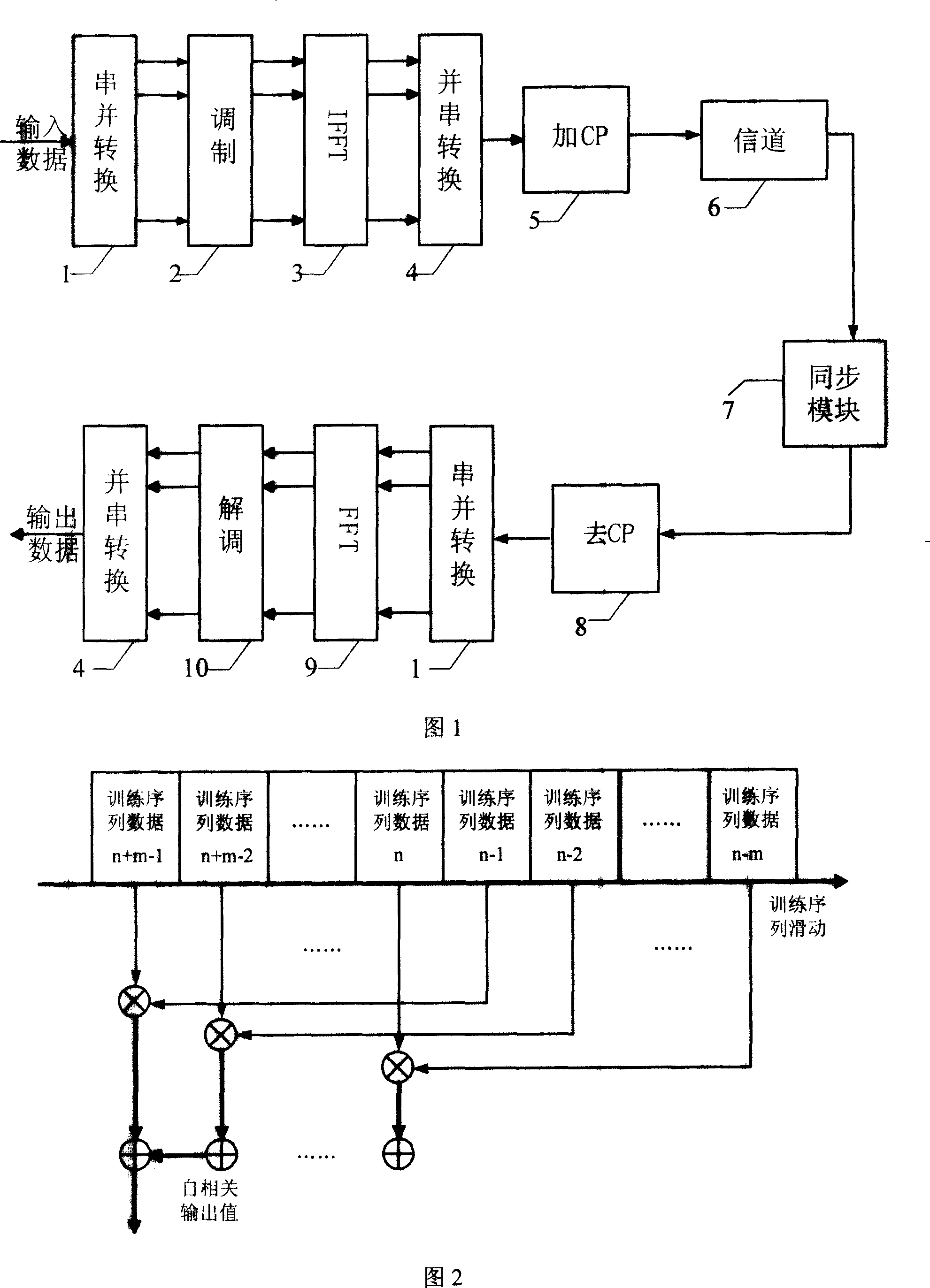 Low complexity OFDM quick synchronising method