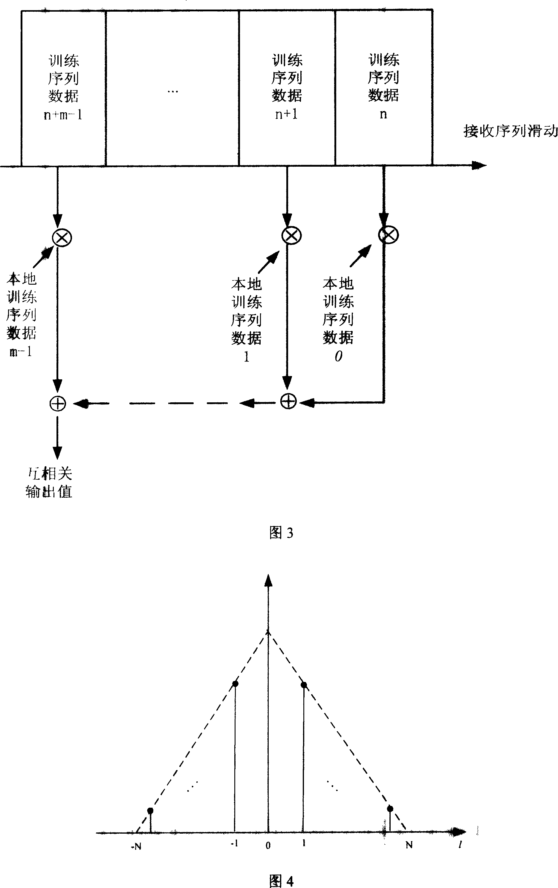 Low complexity OFDM quick synchronising method