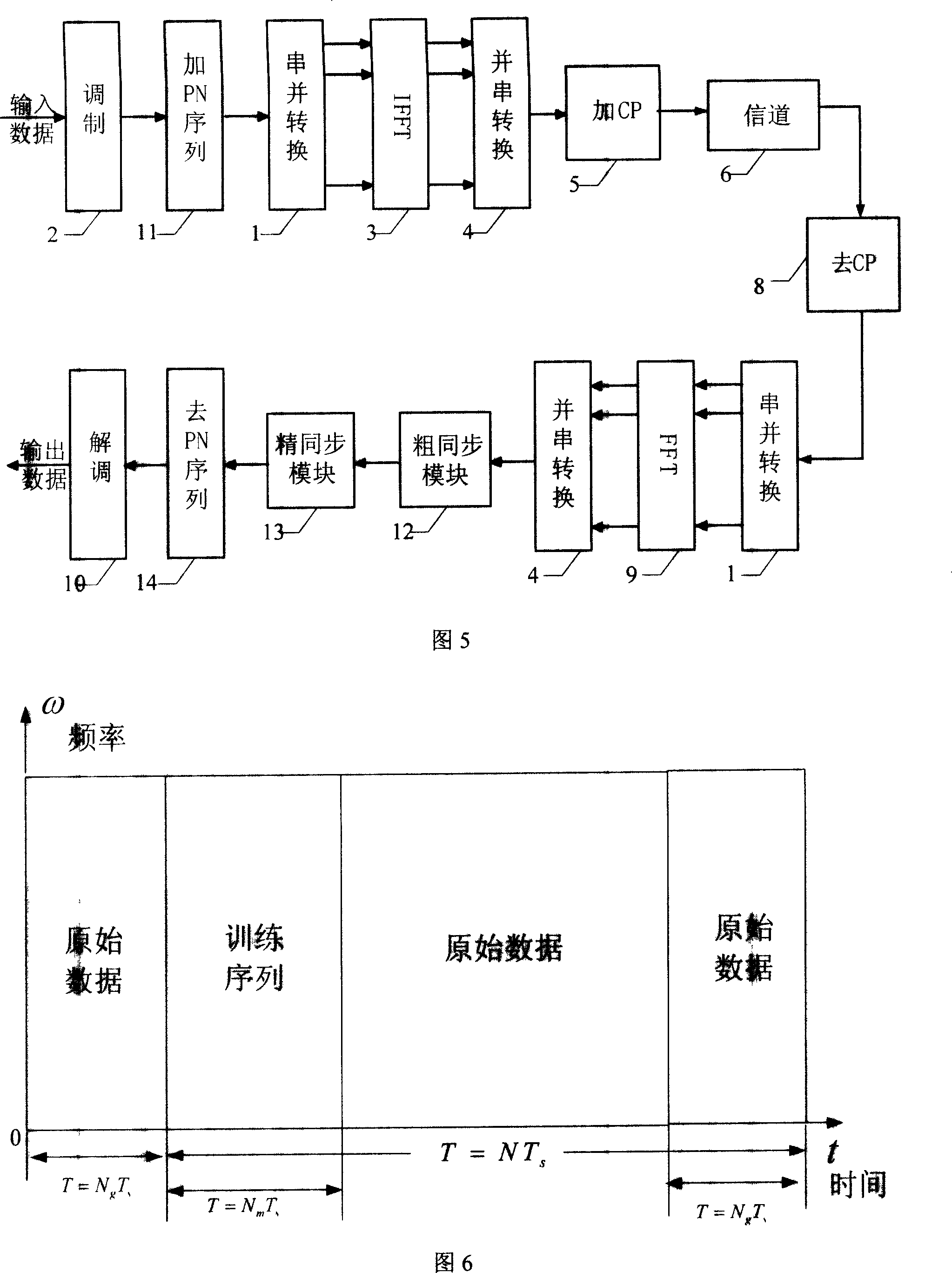 Low complexity OFDM quick synchronising method