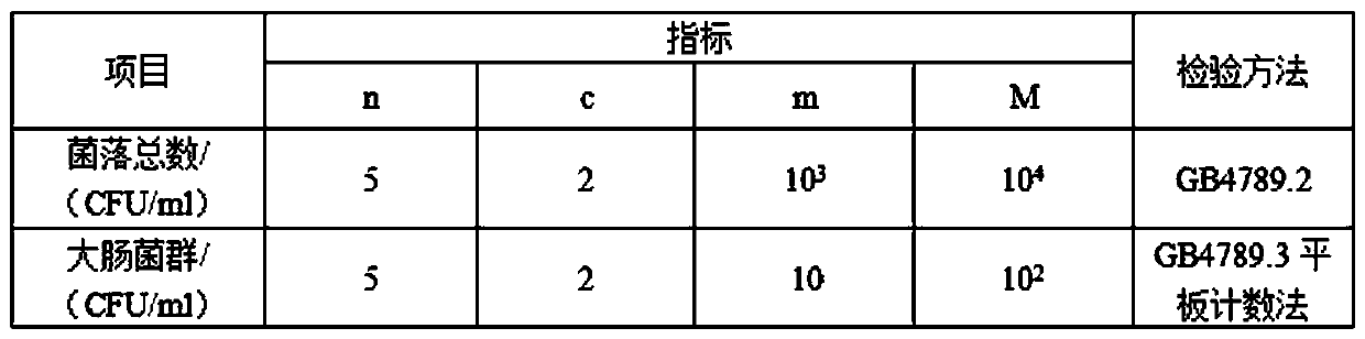 Novel fermentation vinegar production process of liquid kombucha