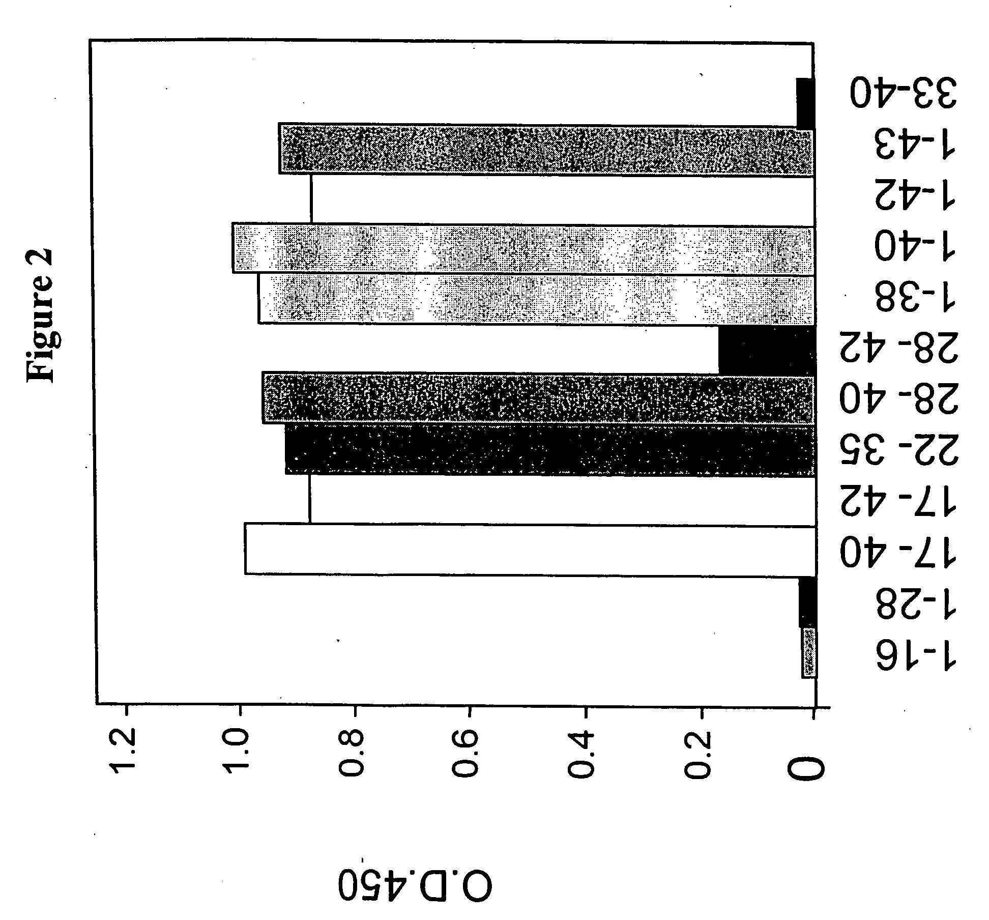 Antibodies directed against amyloid-beta peptide and methods using same