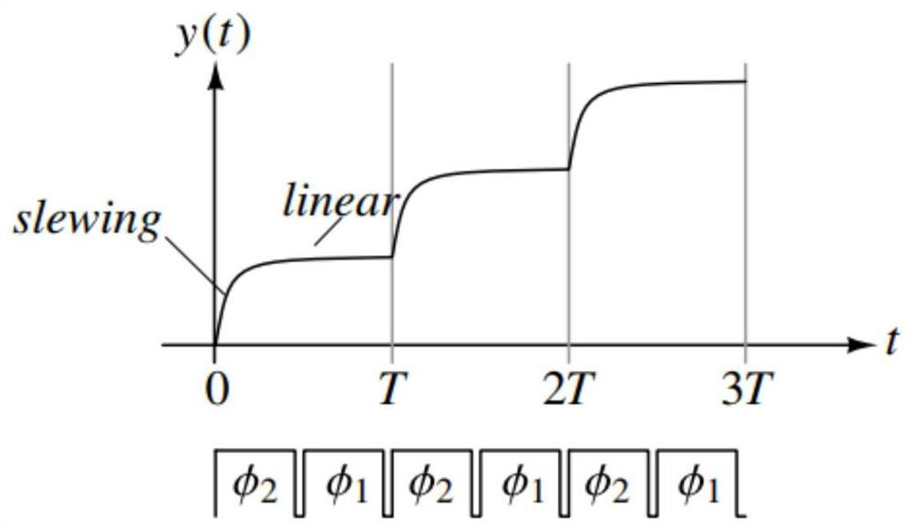 A discrete and continuous hybrid high-precision single-bit digital-to-analog conversion circuit