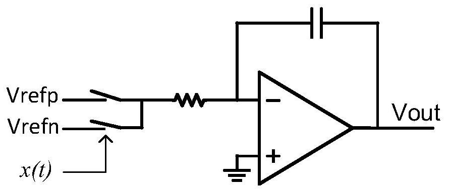 A discrete and continuous hybrid high-precision single-bit digital-to-analog conversion circuit