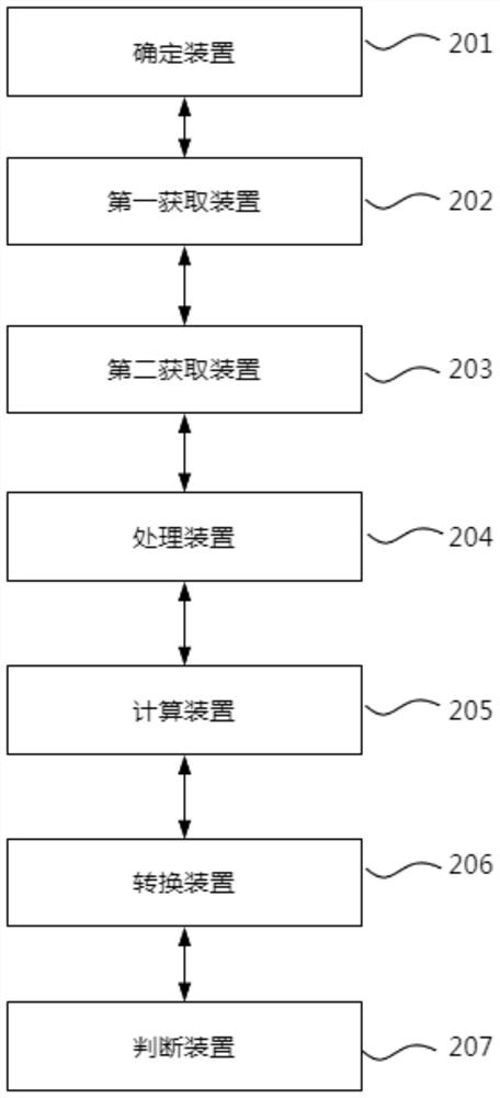 Monitoring method, system and device for cracks caused by foundation pit displacement and storage medium