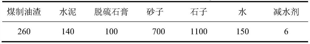 Premixed pump concrete prepared from coal oil residues and preparation method thereof