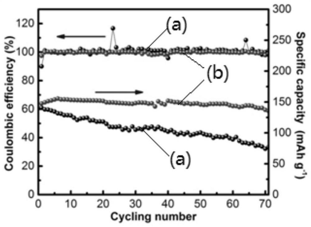 A kind of preparation method of lithium negative pole of solid-state battery