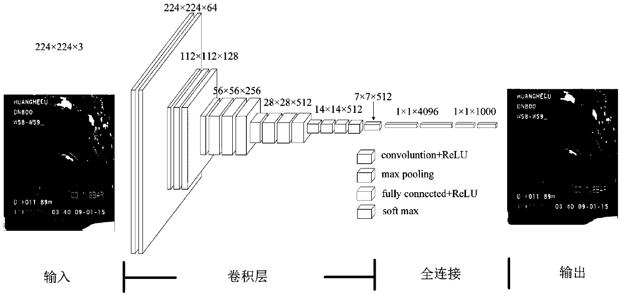 Pipeline defect identification method based on computer vision and machine learning