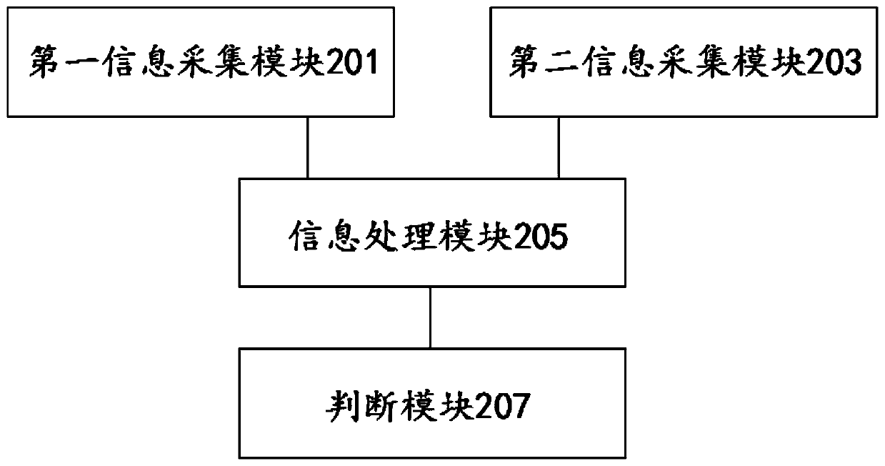 Method and device for monitoring state of conveying roller way