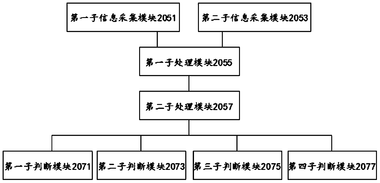 Method and device for monitoring state of conveying roller way