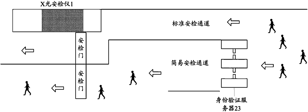 Urban rail transit security check system