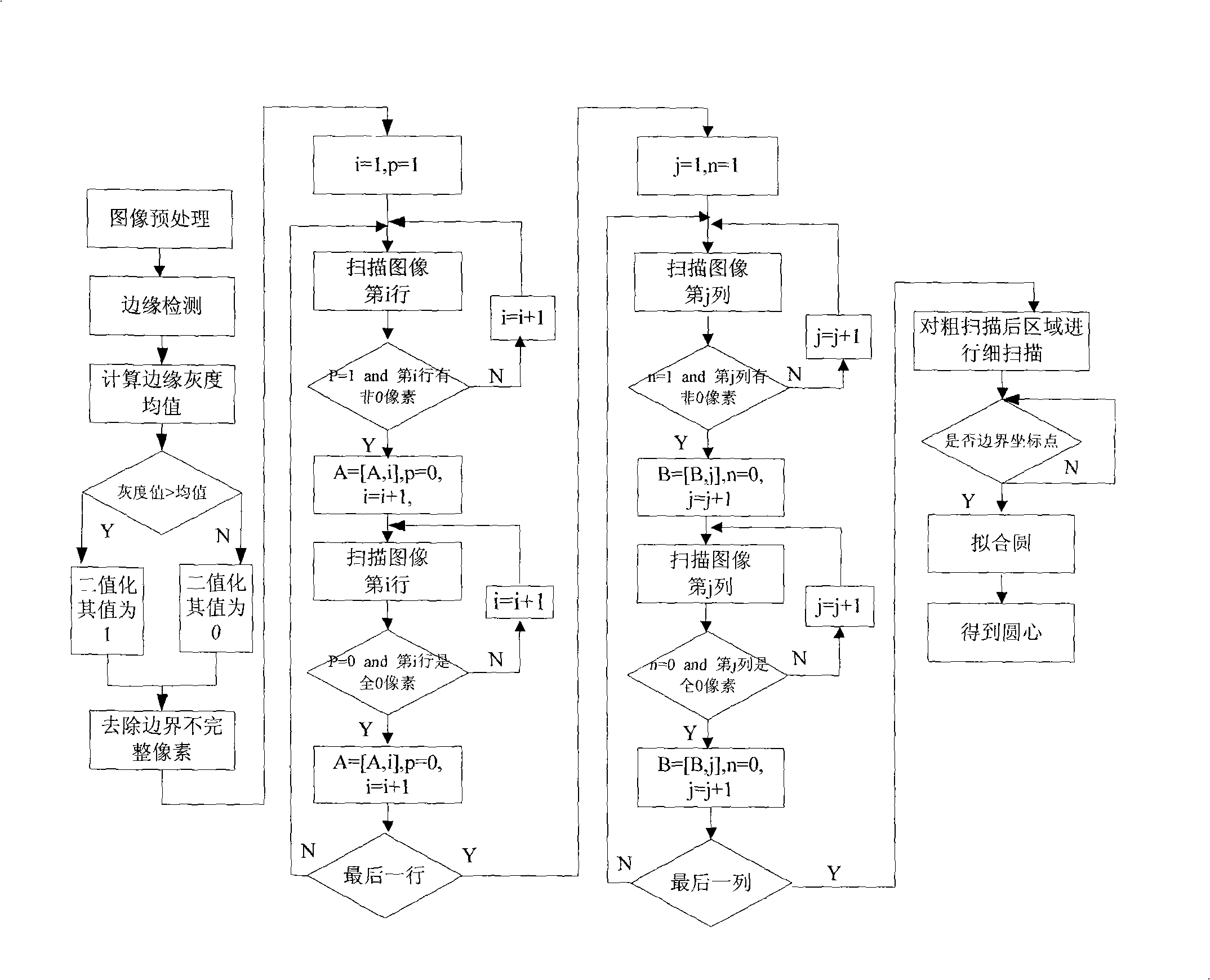 Method for accurately positioning vision in cleaning robot of condenser