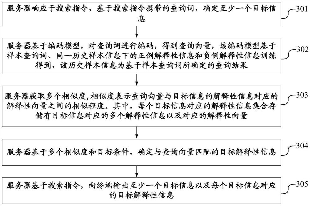 Interpretation information determination method and device, equipment and readable storage medium