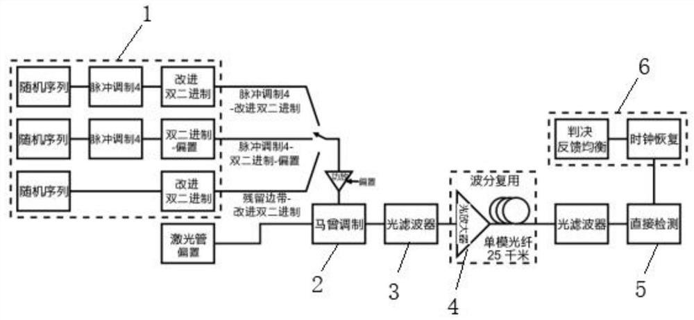 Optical transmission method and device based on power spectrum shaping