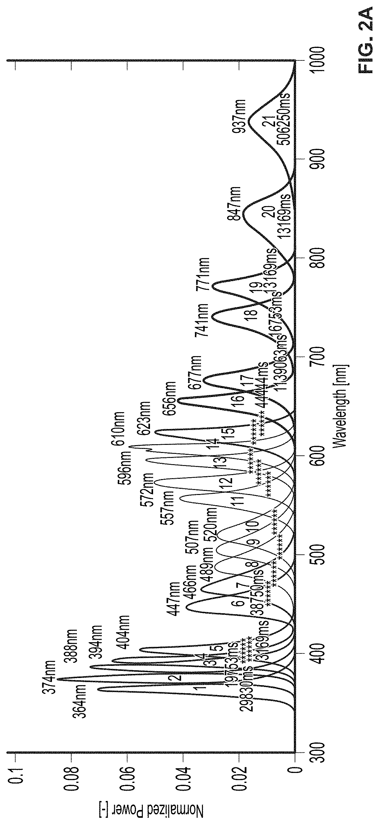 Hyperspectral imaging in automated digital dermoscopy screening for melanoma