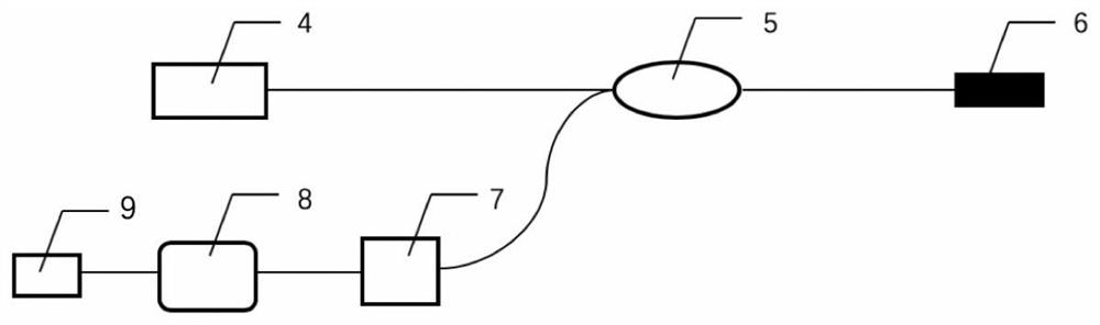 A tapered optical fiber flow velocity sensor based on fbg written by femtosecond laser