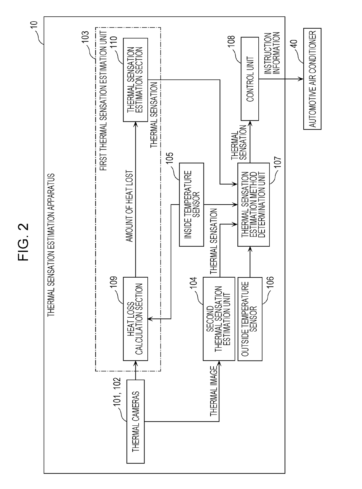 Method for estimating thermal sensation, thermal sensation estimation apparatus, air conditioner, and recording medium