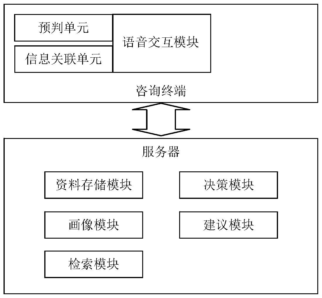 Suggestion decision-making system and method based on legal field user portrait model