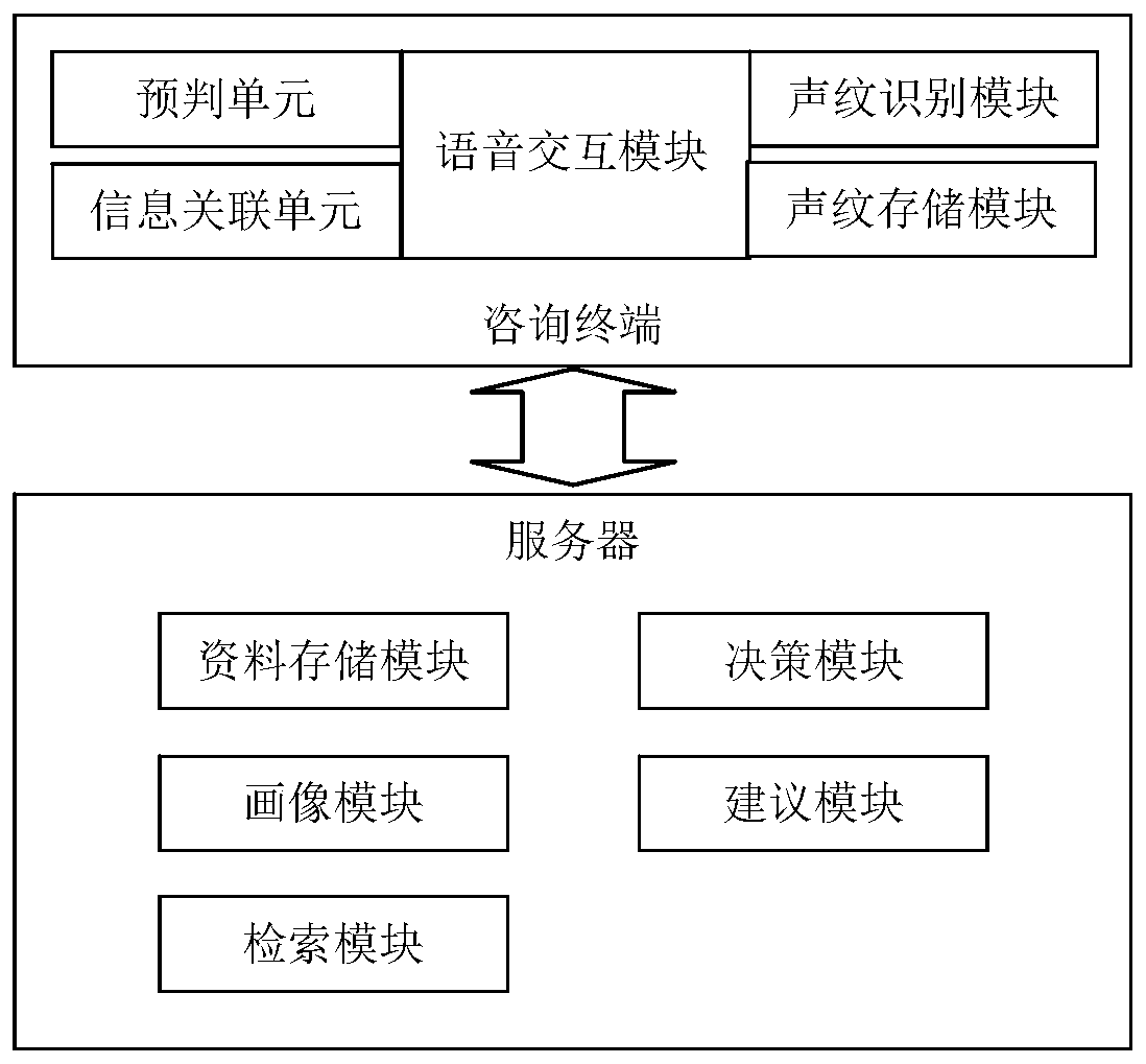 Suggestion decision-making system and method based on legal field user portrait model