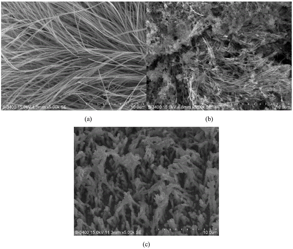 Preparation method of template-free electro-deposition SmCo nanowires