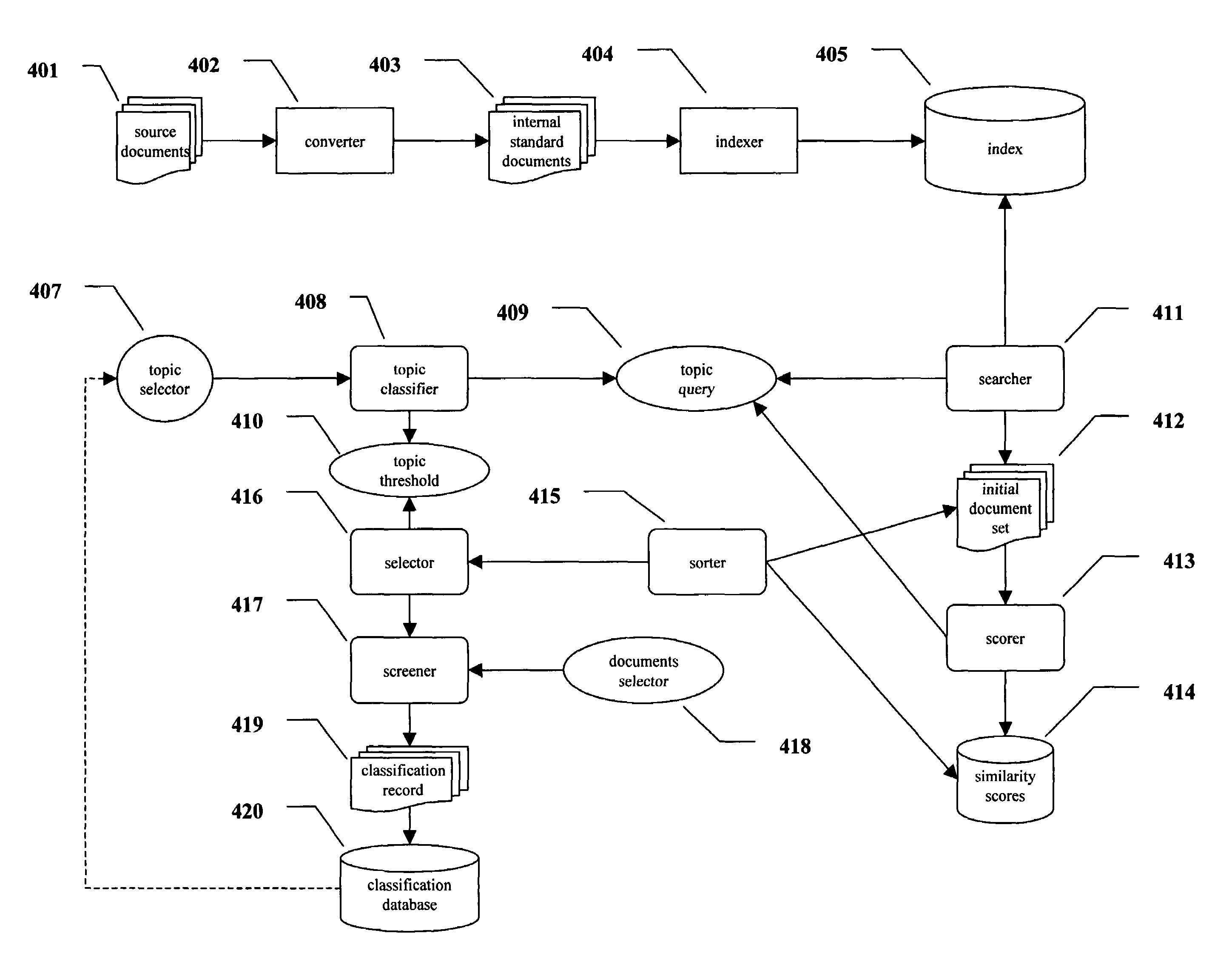 System and method for document categorization