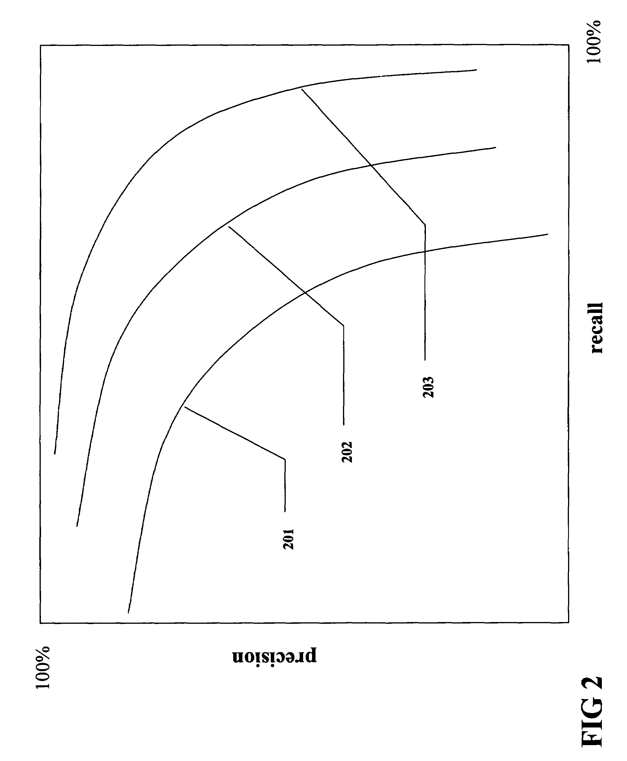 System and method for document categorization