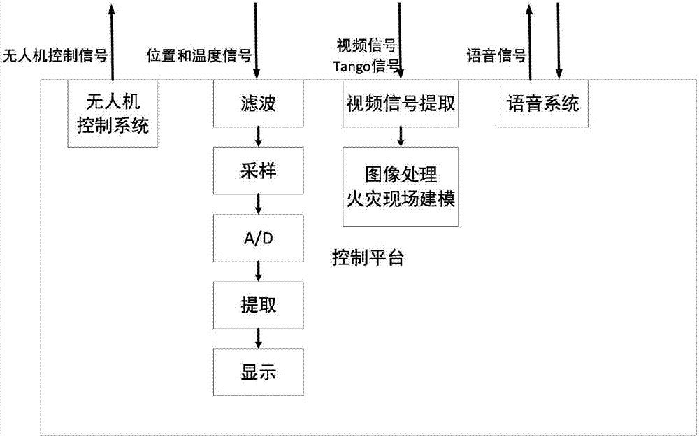 Fire fighting positioning method combining drone and ultra wide band radar