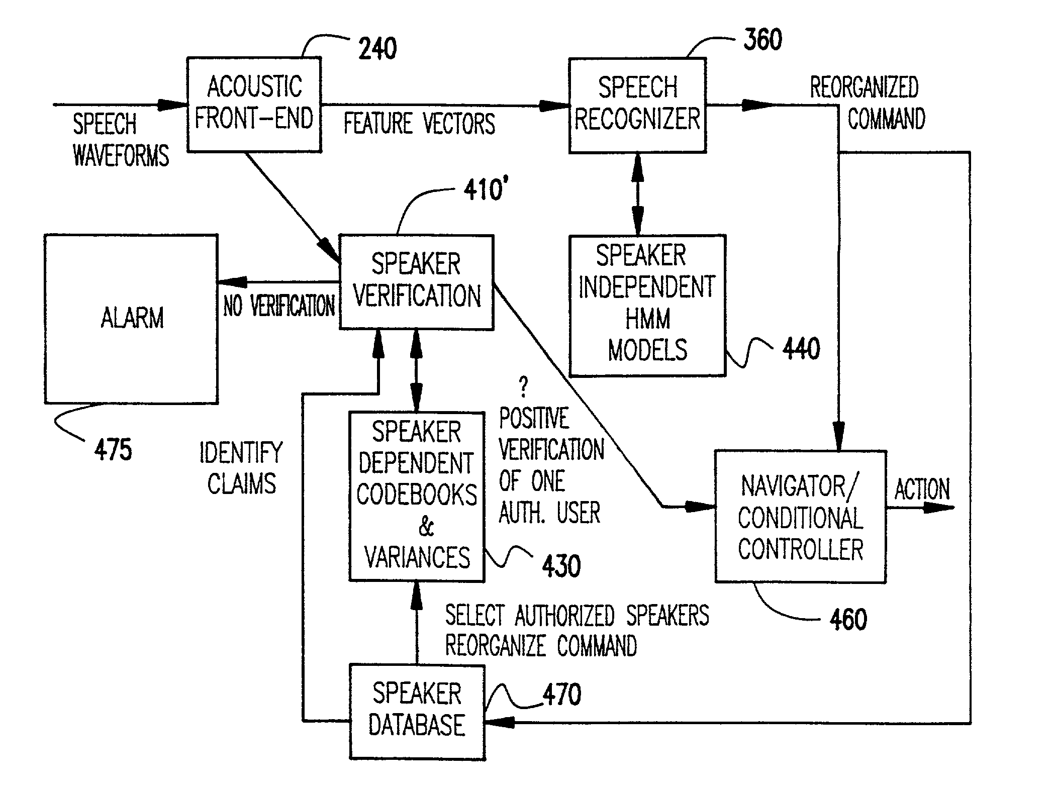 Text independent speaker recognition for transparent command ambiguity resolution and continuous access control