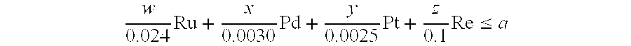 Production of hydrocarbons