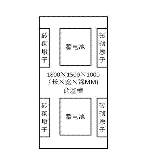 Energy-saving installation method of outdoor cabinet