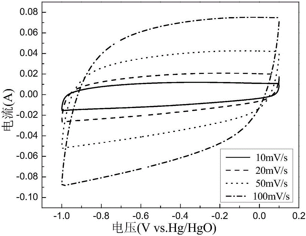 An in-situ nitrogenous polymer nitrogen-doped active carbon nanofiber and a preparation method and use thereof