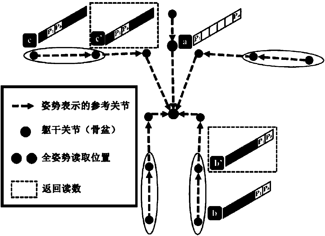 Synthetic data set-based three-dimensional multi-person posture estimation