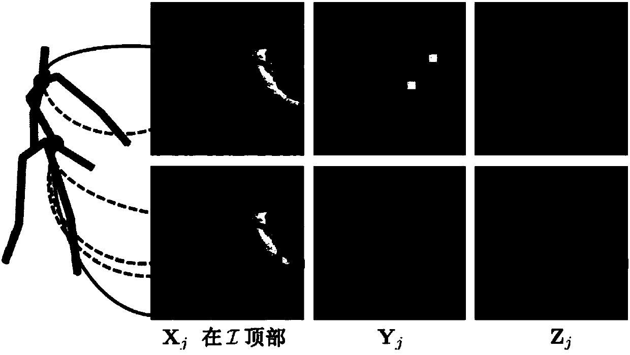 Synthetic data set-based three-dimensional multi-person posture estimation