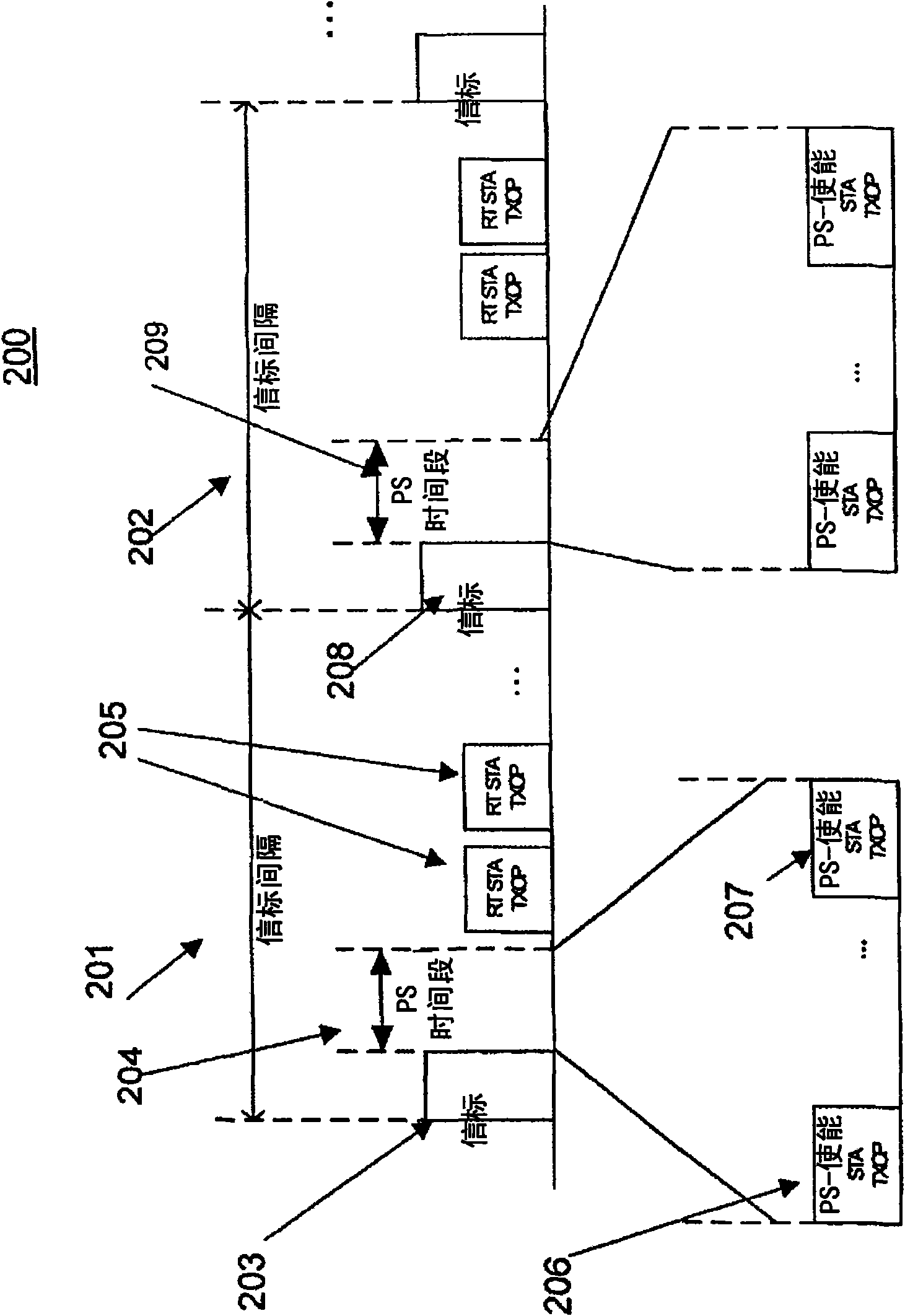 Qos sceduling method for wlans with heterogenous applications