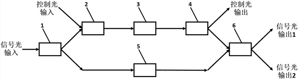 All-optical switch device and method for operating same