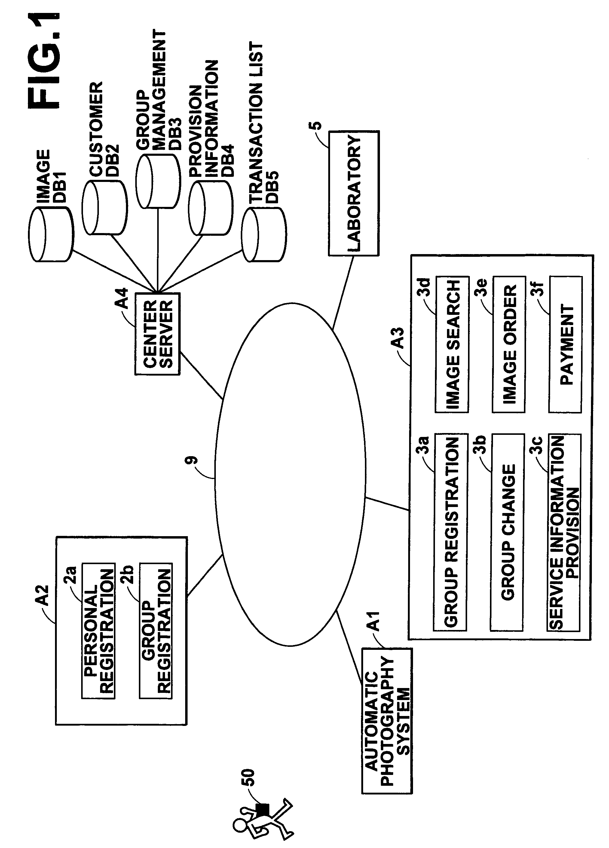 Service provision system and automatic photography system