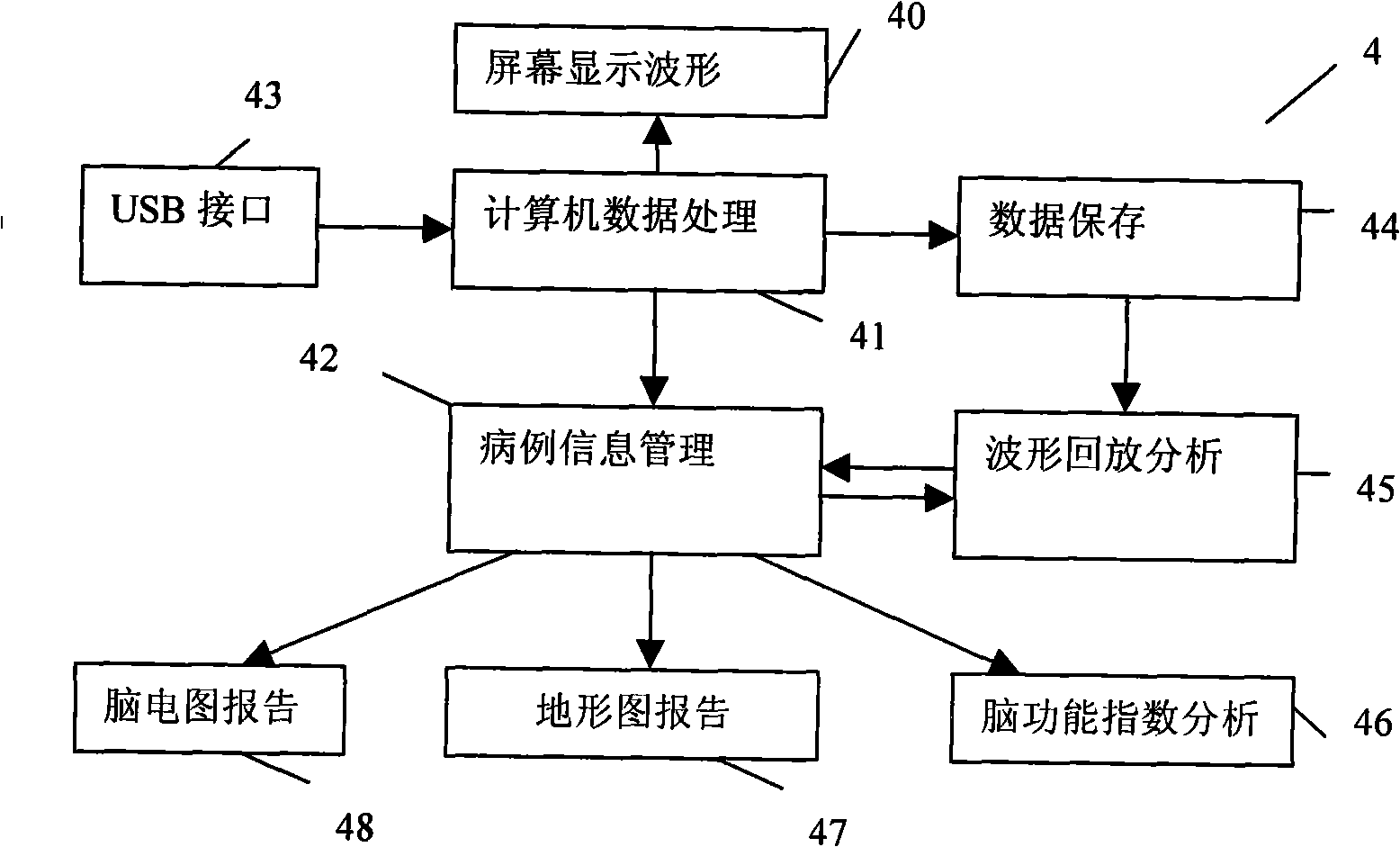 Electroencephalogram monitoring device of sedation depth of anaesthesia