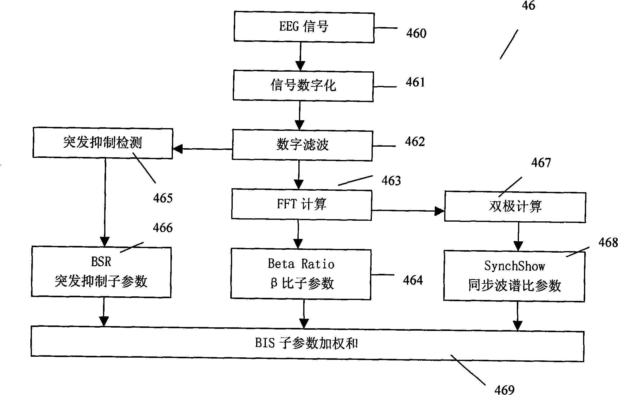 Electroencephalogram monitoring device of sedation depth of anaesthesia