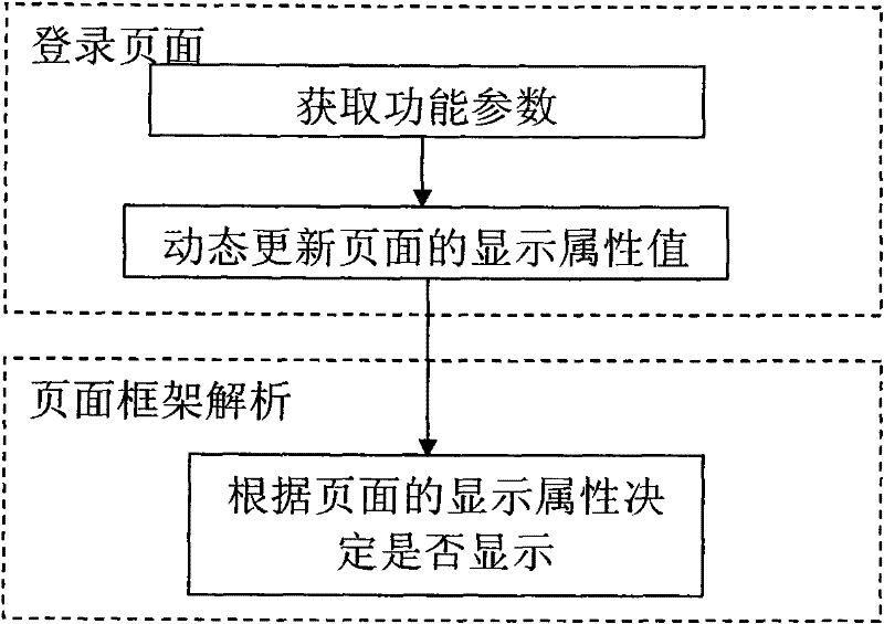 Method and system for self-adaptively displaying terminal product complete software web pages